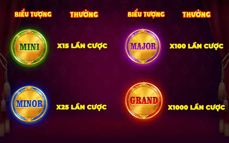 bieu-tuong-jackpot-fortune-coins